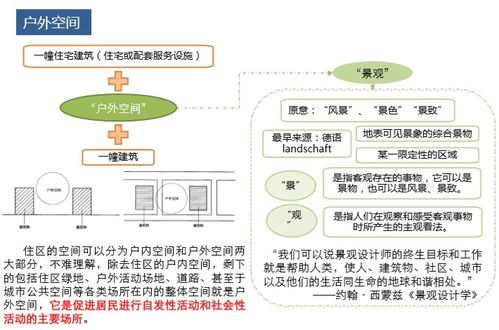 住宅項(xiàng)目產(chǎn)品設(shè)計(jì)邏輯 圖文并茂的設(shè)計(jì)與制作