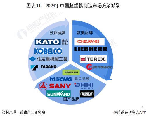 預見2024 中國起重機制造行業全景圖譜——市場規模、競爭格局與發展前景分析