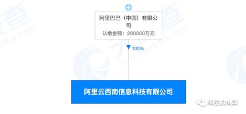 阿里巴巴成立阿里云西南科技公司，注冊資本20億元深耕計算機軟硬件技術開發