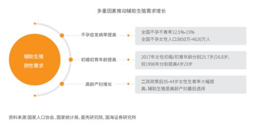 創新技術賦能的輔助生殖行業發展趨勢報告（二）——計算機軟硬件技術的深度開發與應用