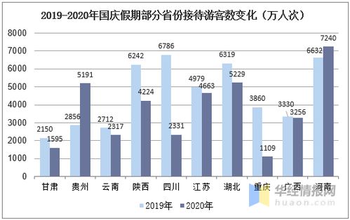 國慶黃金周國內旅游業(yè)強勁復蘇，消費市場活力凸顯