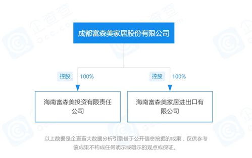 富森美加速布局海南 一周內成立兩家全資子公司，聚焦國內貿易代理業(yè)務