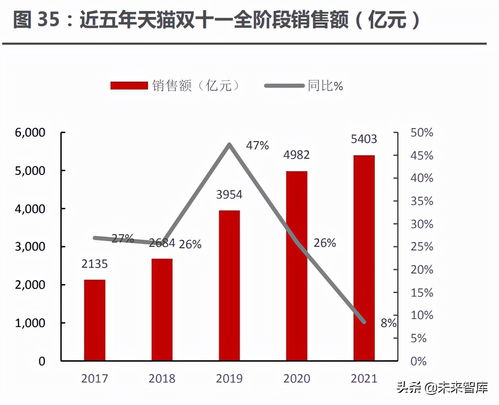 從海外美妝集團(tuán)財(cái)報(bào)洞察國內(nèi)化妝品行業(yè)新趨勢(shì) 國內(nèi)貿(mào)易代理的挑戰(zhàn)與機(jī)遇